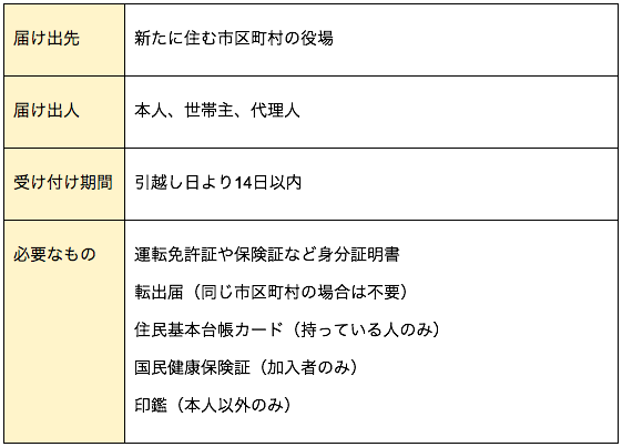 1日で完了 結婚の名義変更手続きリストと必要アイテムをご紹介 First Film ファーストフィルム 結婚式のエンドロール ムービー撮影