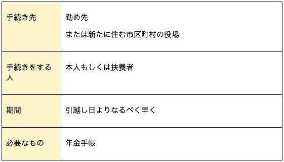 1日で完了 結婚の名義変更手続きリストと必要アイテムをご紹介 First Film ファーストフィルム 結婚式のエンドロール ムービー撮影