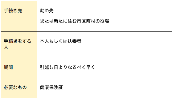 1日で完了 結婚の名義変更手続きリストと必要アイテムをご紹介 First Film ファーストフィルム 結婚式のエンドロール ムービー撮影