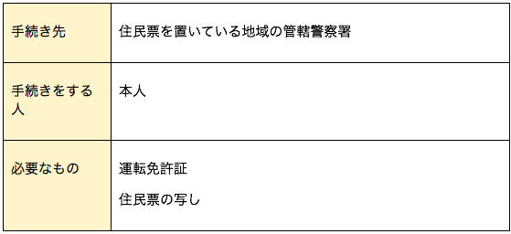 1日で完了 結婚の名義変更手続きリストと必要アイテムをご紹介 First Film ファーストフィルム 結婚式のエンドロール ムービー撮影