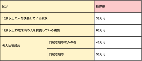 結婚の税金メリット5つをご紹介 かしこく知って得しちゃおう First Film ファーストフィルム 結婚式のエンドロール ムービー撮影