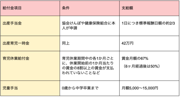 結婚の税金メリット5つをご紹介 かしこく知って得しちゃおう First Film ファーストフィルム 結婚式のエンドロール ムービー撮影